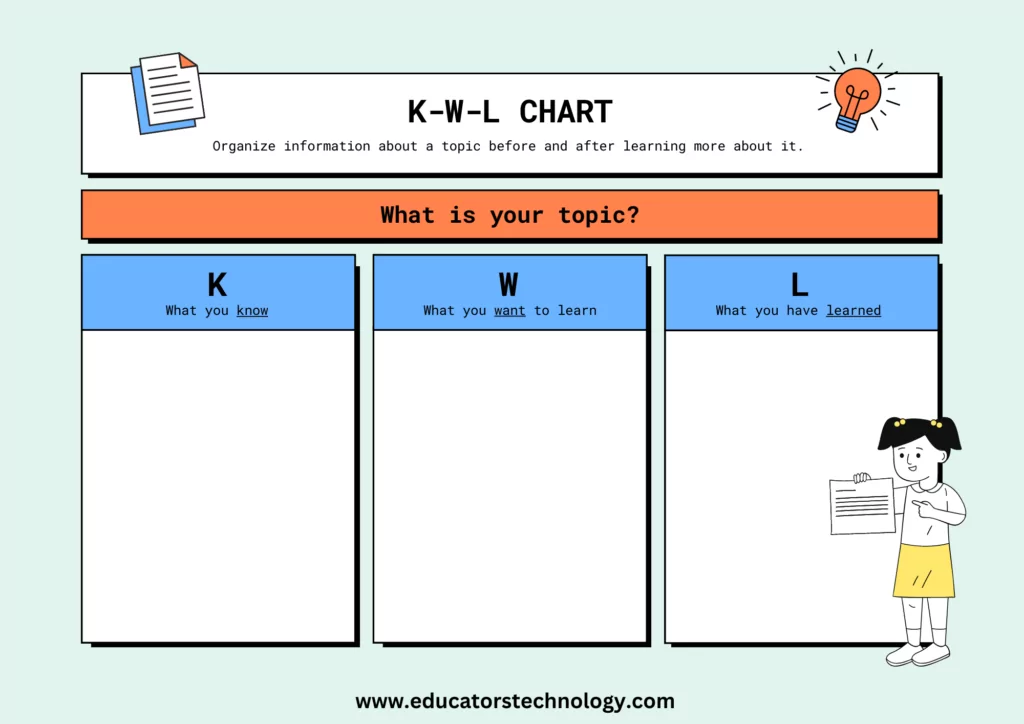 Free printable KWL chart templates